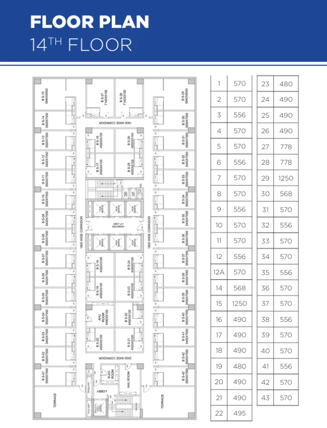 3 BHK